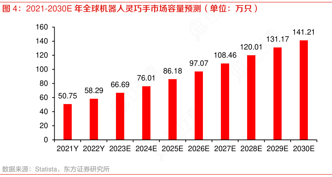 机器人灵巧手:智造未来新篇章