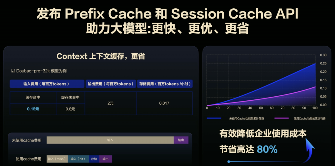 豆包视觉理解模型正式发布：一元处理近 300 张高清图片，低于行业价格 85%