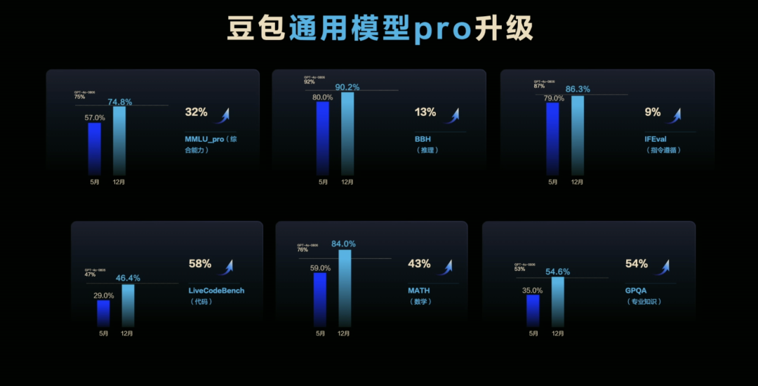 豆包视觉理解模型正式发布：一元处理近 300 张高清图片，低于行业价格 85%